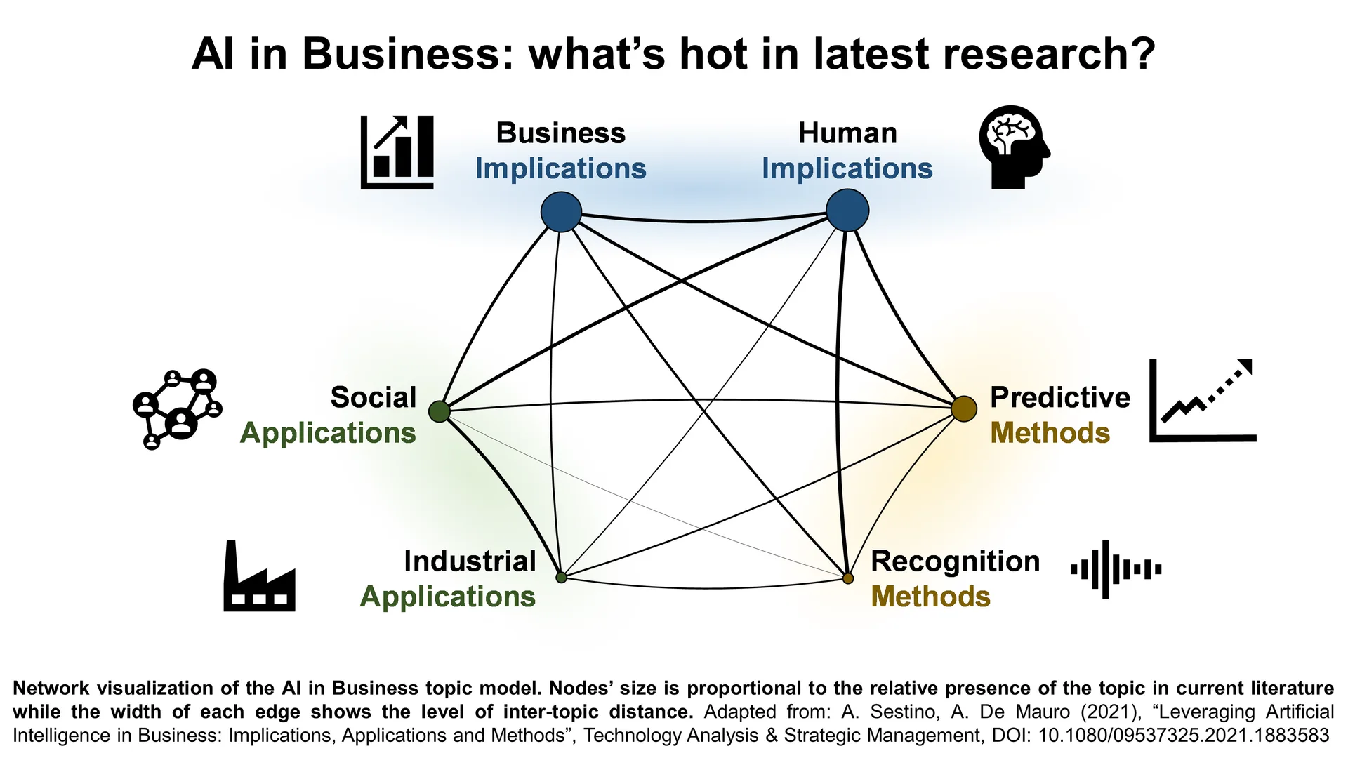 Office team reviewing AI investment gap risks on screens
