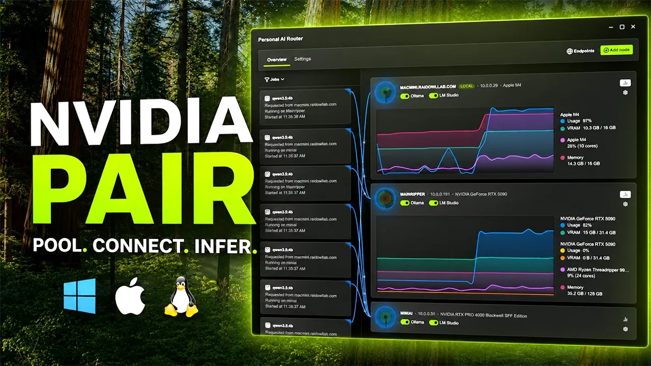 Nvidia PAIR