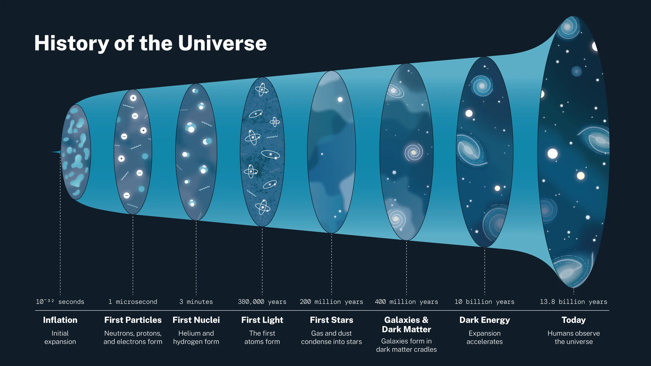 JWST early galaxies heavy elements