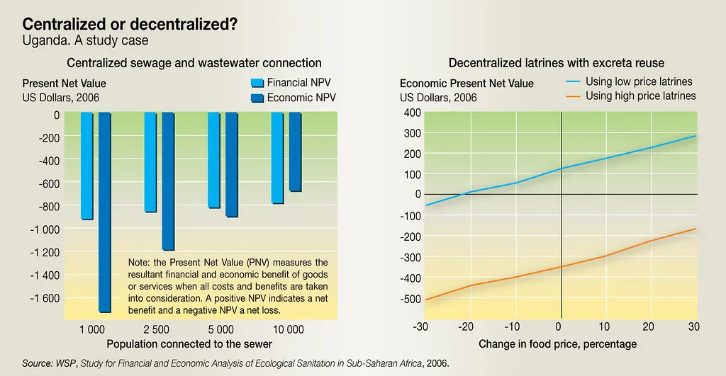 Executives reviewing WSP Q2 2026 results and financial outlook in a modern boardroom
